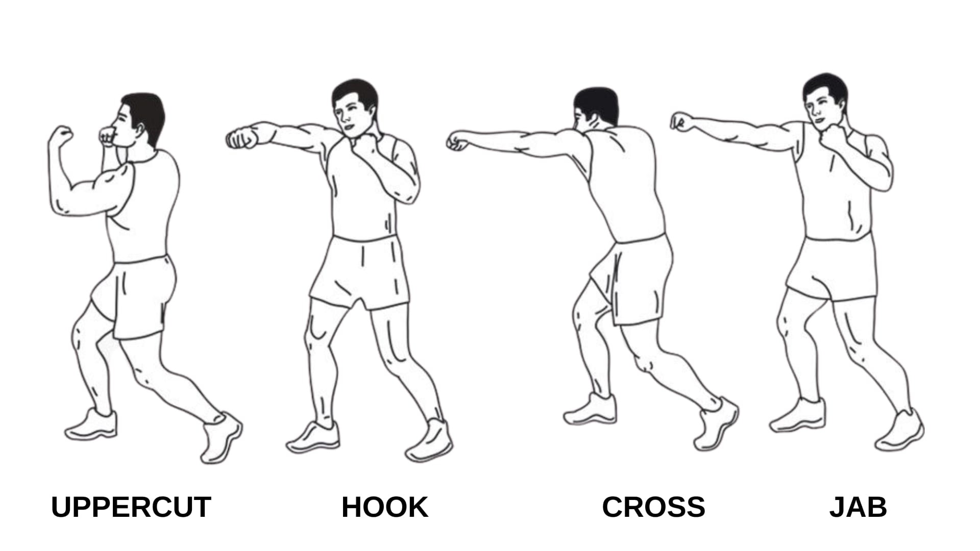 Best Cardio Boxing Workout Regimen: Ultimate Guide 2025 4 Jab cross hook uppercut